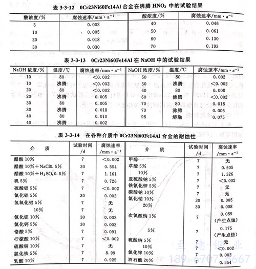 表 3-12.jpg 表 3-12.jpg