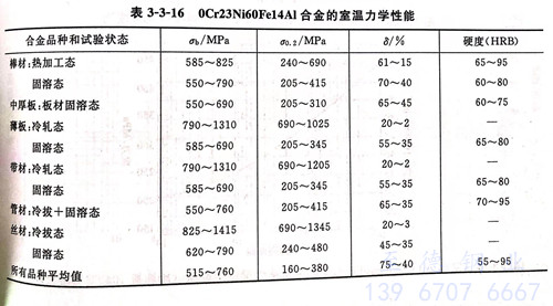 表 3-16.jpg 表 3-16.jpg