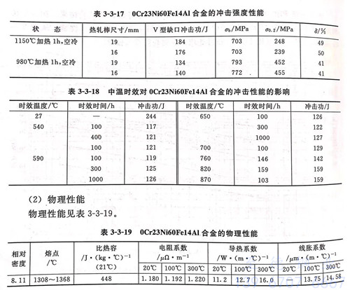 表 3-17.jpg 表 3-17.jpg