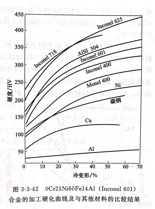 圖3-42.jpg 圖3-42.jpg
