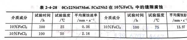 表 4-28.jpg 表 4-28.jpg