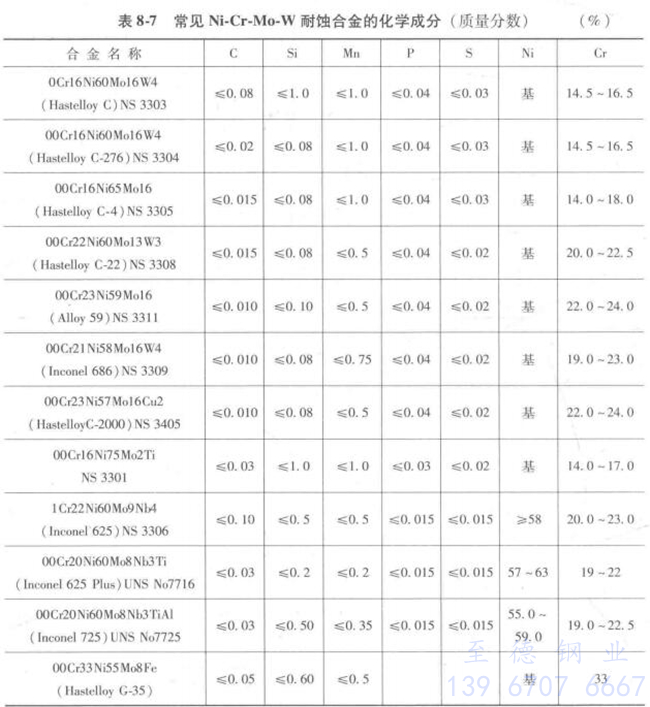 表 8-7.jpg 表 8-7.jpg