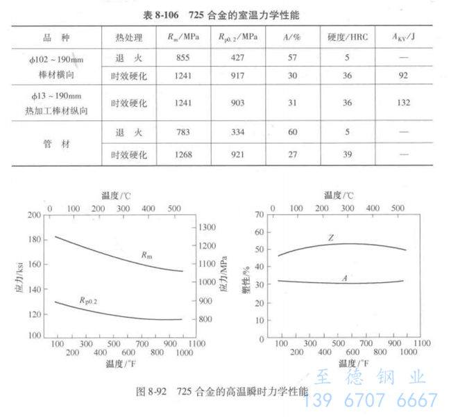 表 8-106.jpg 表 8-106.jpg