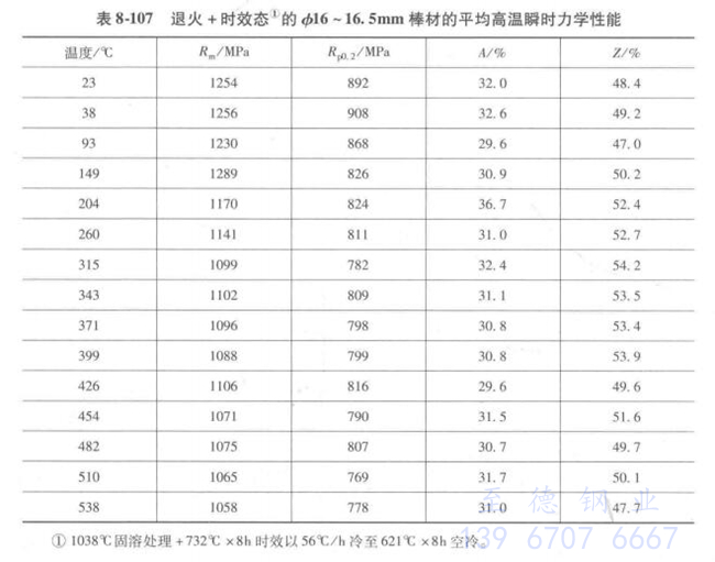 表 8-107.jpg 表 8-107.jpg