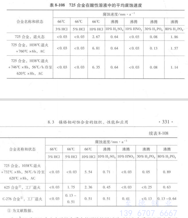 表 8-108.jpg 表 8-108.jpg