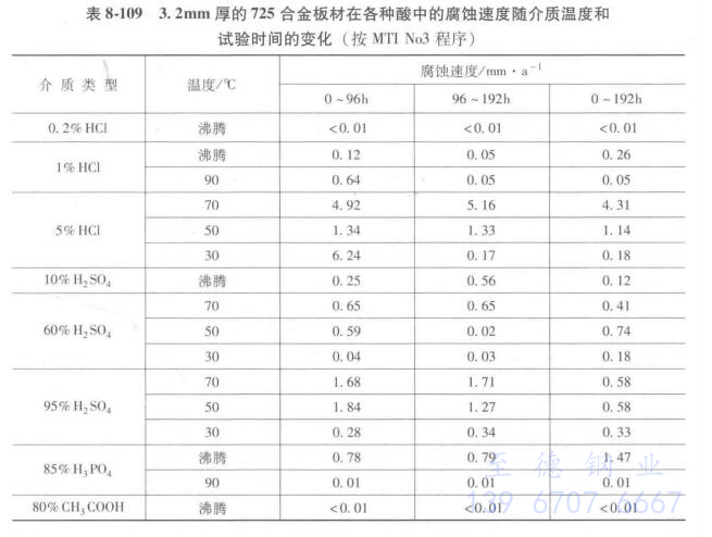 表 8-109.jpg 表 8-109.jpg