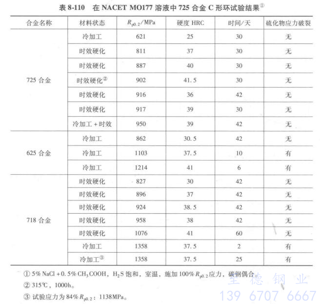 表 8-110.jpg 表 8-110.jpg