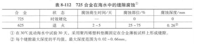 表 8-112.jpg 表 8-112.jpg