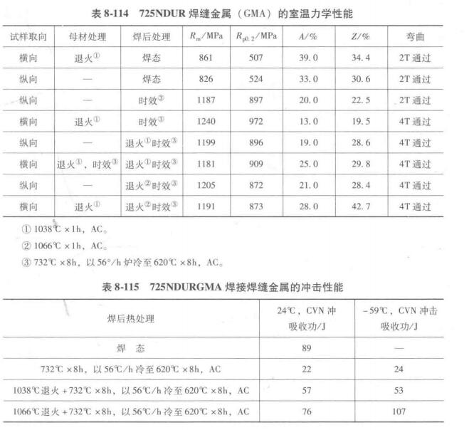 表 8-115.jpg 表 8-115.jpg