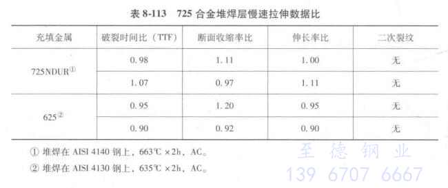 表 8-113.jpg 表 8-113.jpg