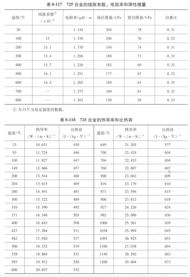 表 8-117.jpg 表 8-117.jpg
