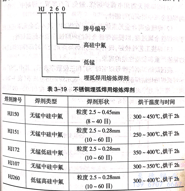 表 19.jpg 表 19.jpg