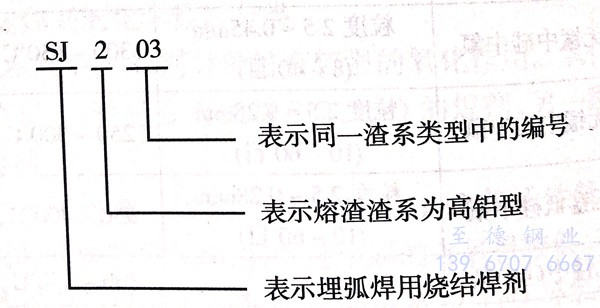 表 19.1.jpg 表 19.1.jpg