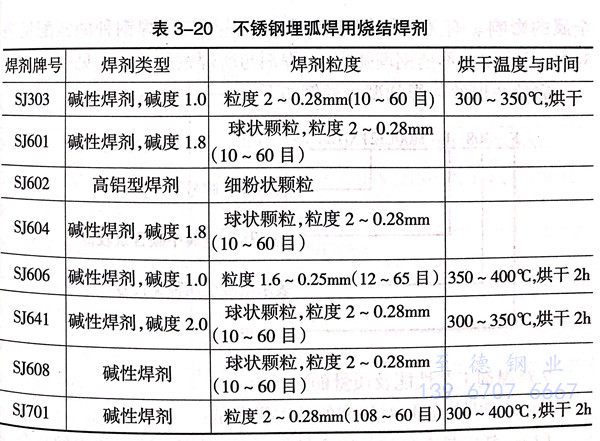 表 20.jpg 表 20.jpg
