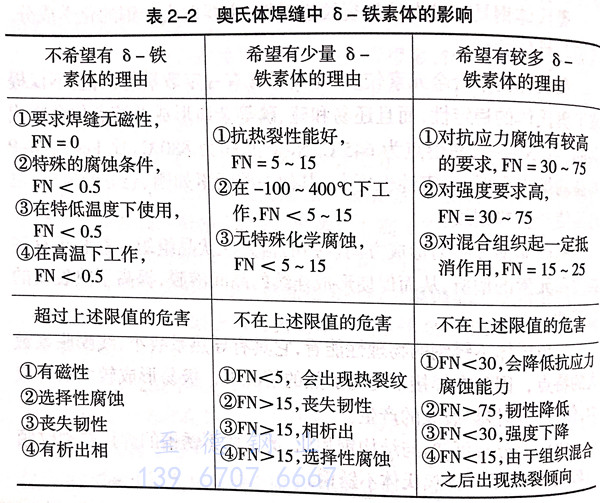 表 2.jpg