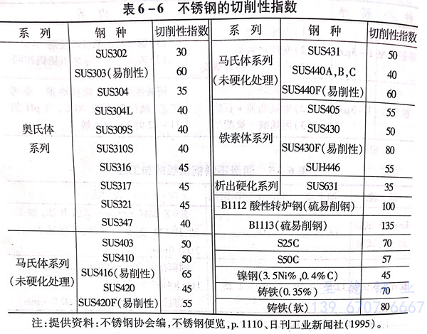 表 5.jpg 表 5.jpg