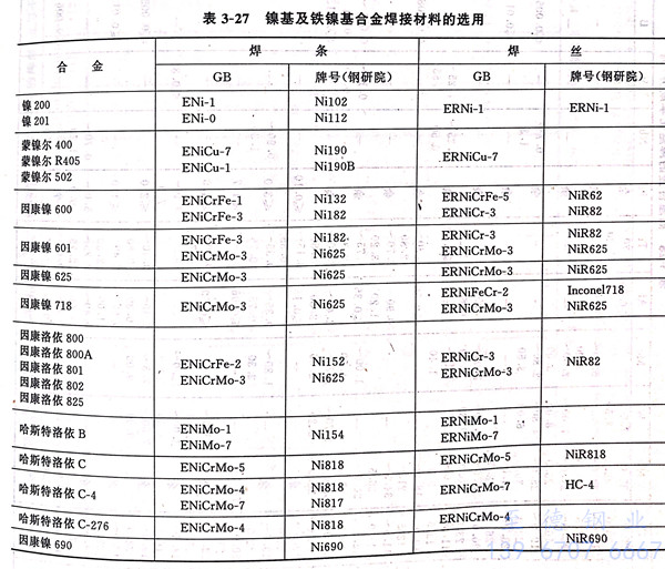 表 27.jpg 表 27.jpg