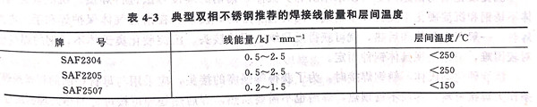 表 3.jpg 表 3.jpg