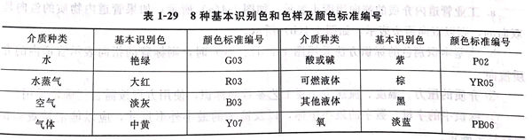 表 29.jpg 表 29.jpg
