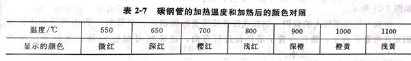 表 7.jpg 表 7.jpg