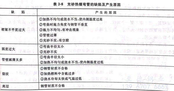 表 8.jpg 表 8.jpg