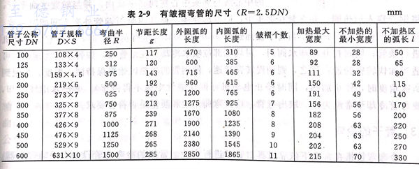 表 9.jpg 表 9.jpg