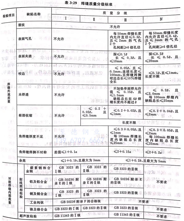 表 29.jpg 表 29.jpg