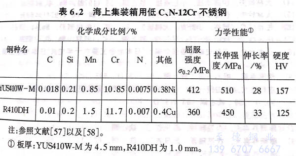 表 2.jpg 表 2.jpg