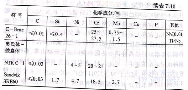 表 10.1.jpg