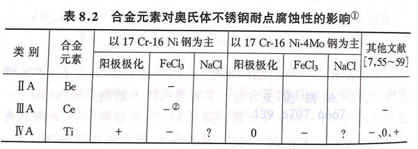 表 2.jpg