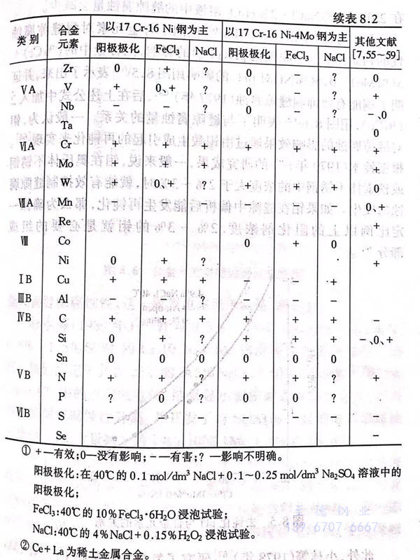 表 2.1.jpg