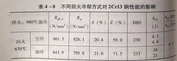 表 8.jpg 表 8.jpg