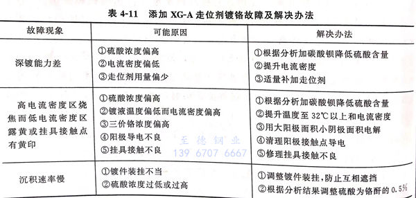 表 11.jpg