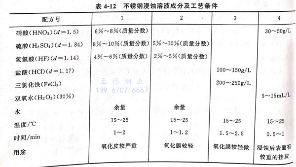 表 12.jpg 表 12.jpg