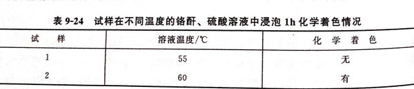 表 24.jpg 表 24.jpg