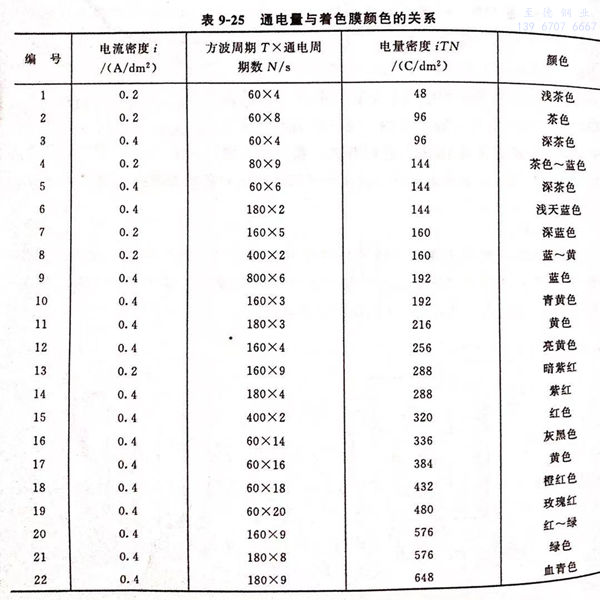 表 25.jpg 表 25.jpg