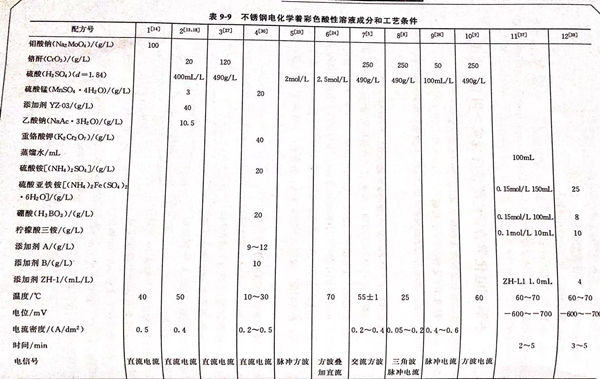 表 9.jpg 表 9.jpg