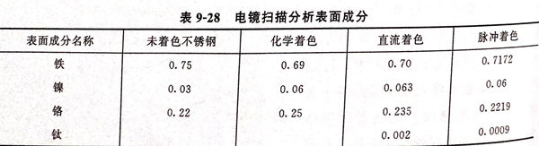 表 28.jpg 表 28.jpg