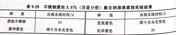 表 29.jpg 表 29.jpg