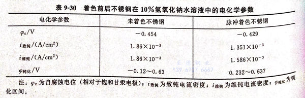 表 30.jpg