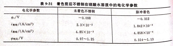 表 31.jpg