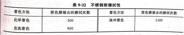 表 32.jpg 表 32.jpg