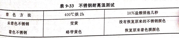表 33.jpg 表 33.jpg