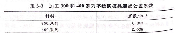 表 3.jpg 表 3.jpg