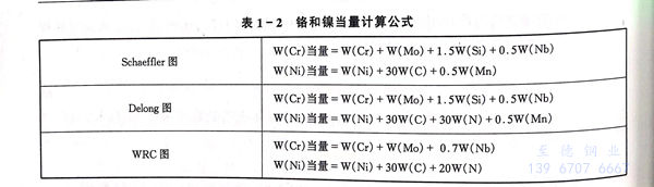 表 2.jpg 表 2.jpg