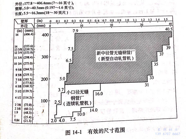 圖 14-1.jpg 圖 14-1.jpg