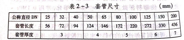 表 3.jpg 表 3.jpg