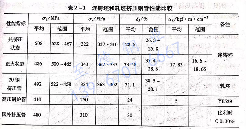 表2-1.jpg 表2-1.jpg