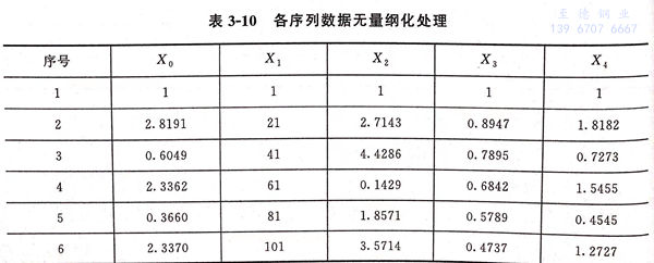 表 10.jpg