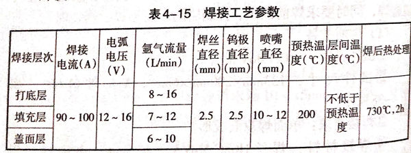 表 15.jpg 表 15.jpg
